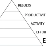 Energy Pyramid 1