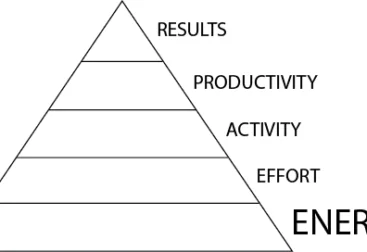 Energy Pyramid 1