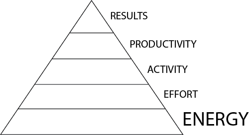 Energy Pyramid 1
